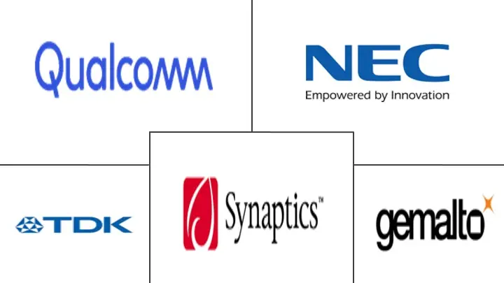 北美指纹传感器市场规模