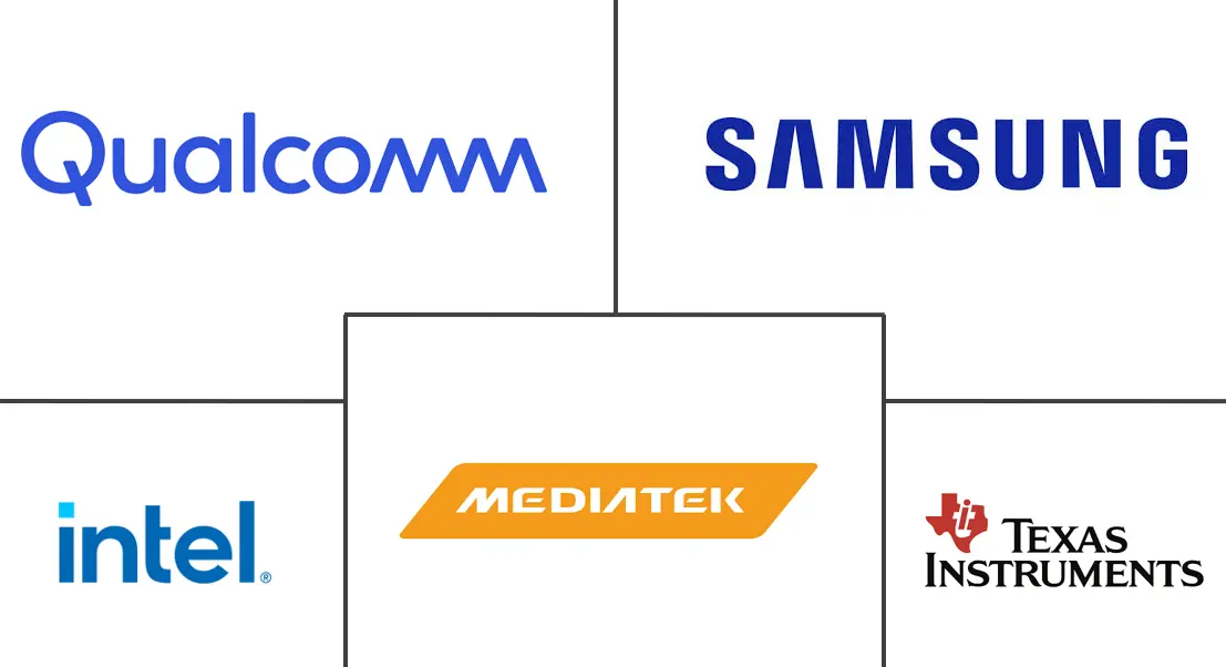 消费电子半导体市场规模及份额