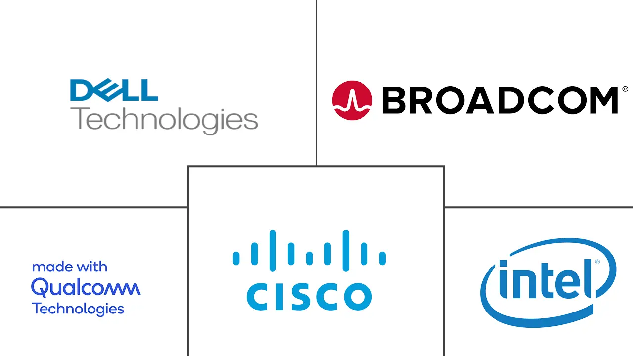 北美 WiGig 市场规模