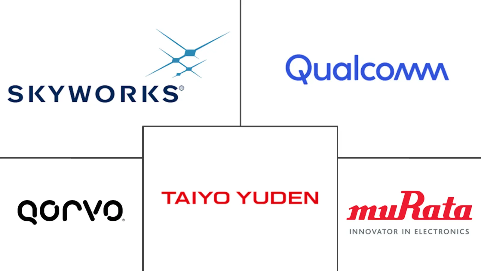 RF固定无线接入市场规模