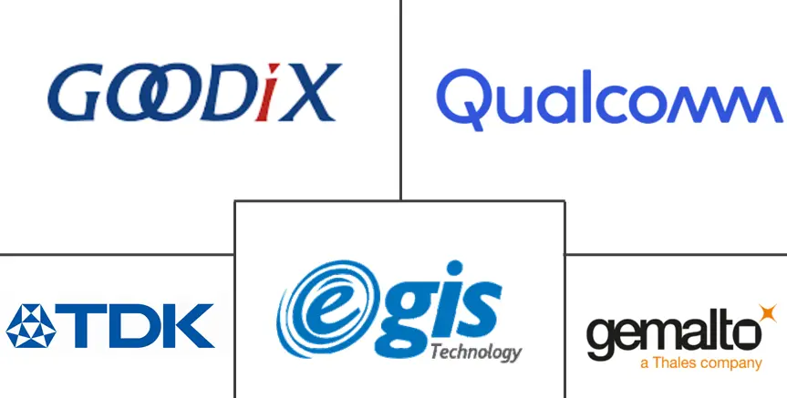 亚太地区指纹传感器市场规模