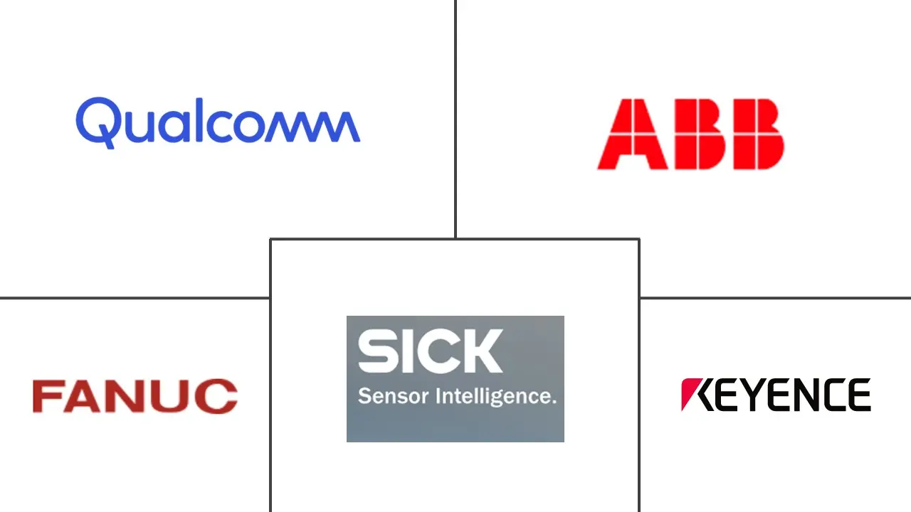 机器人视觉市场规模