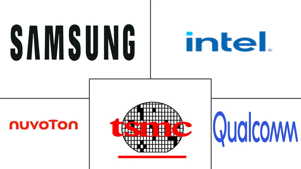 日本微处理器（MPU）市场规模