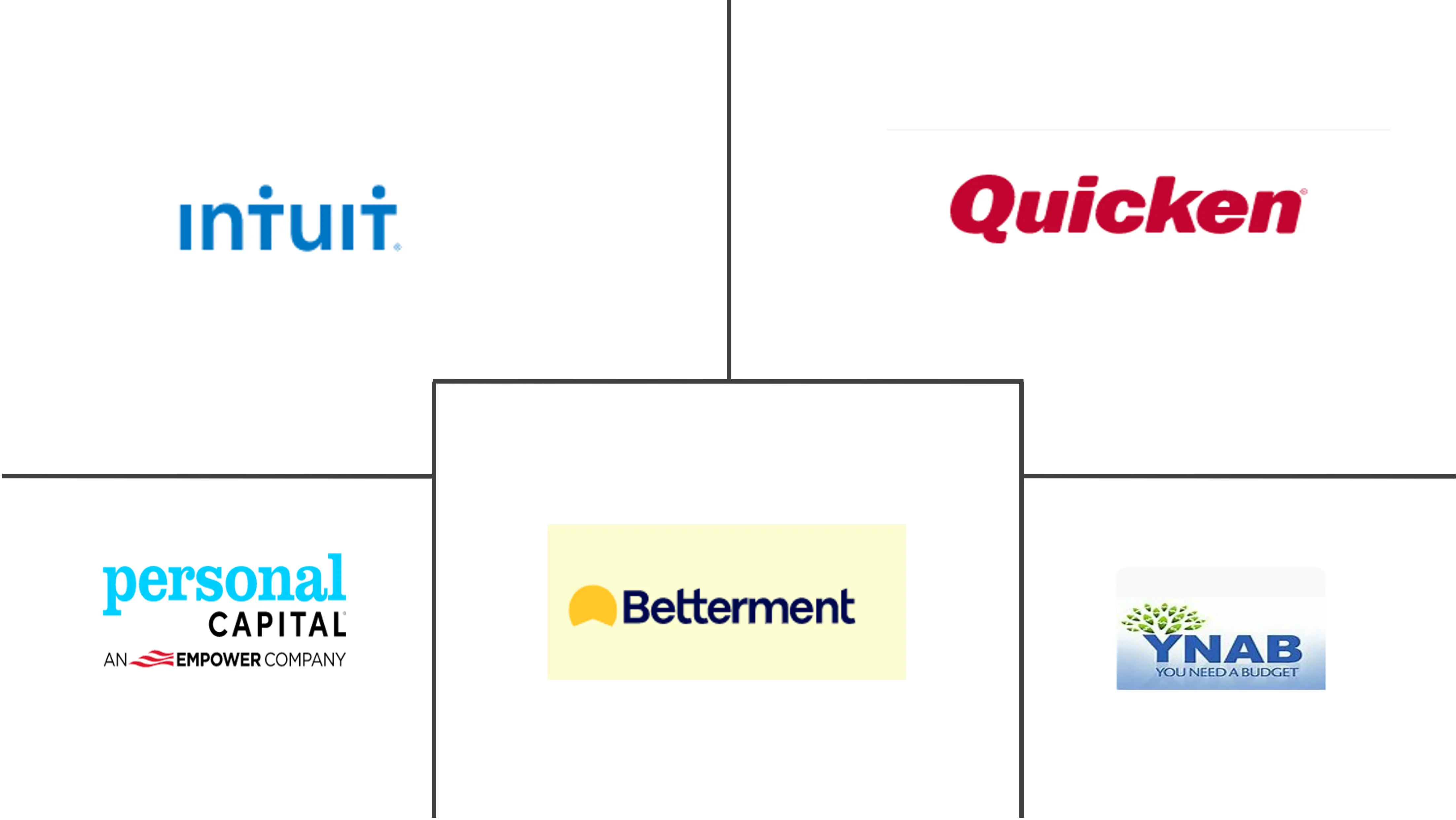 个人理财工具和市场规模