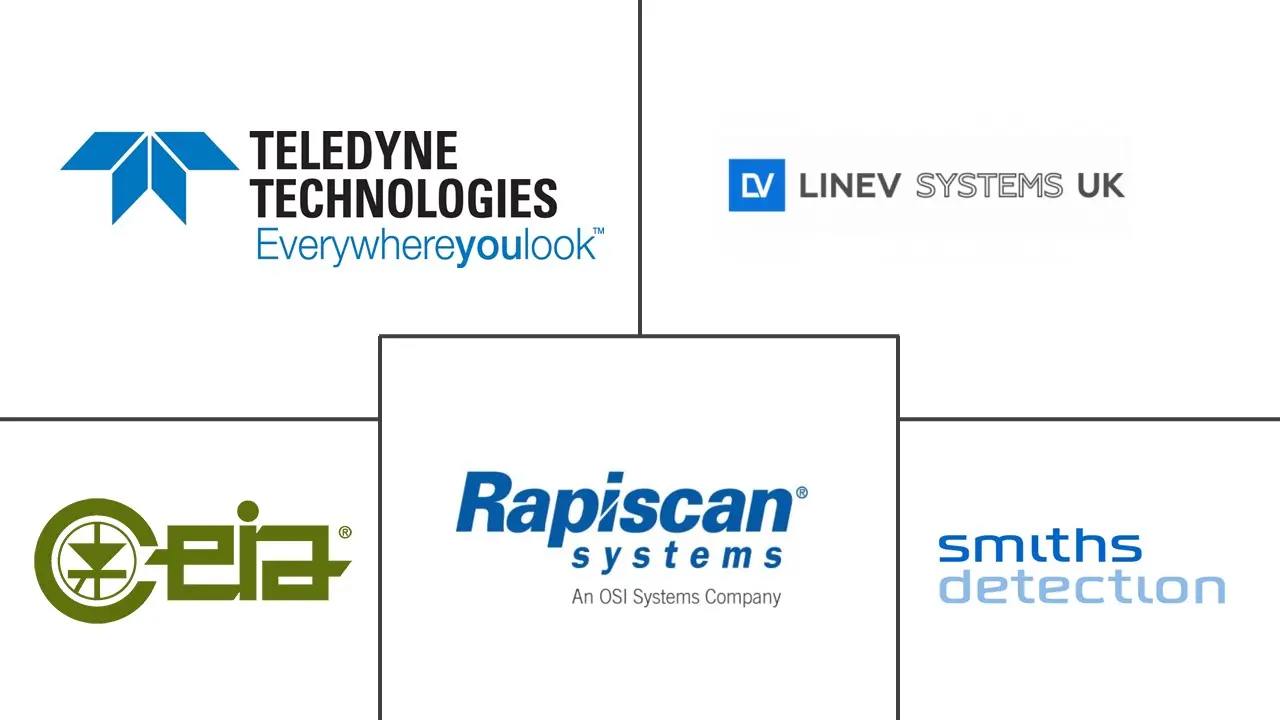 亚太地区人体筛查市场规模