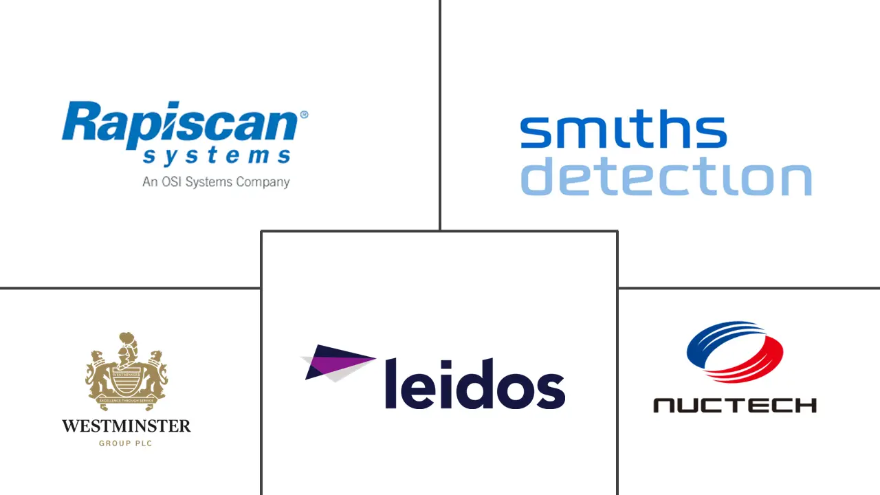 中东和非洲货物和车辆检查市场规模