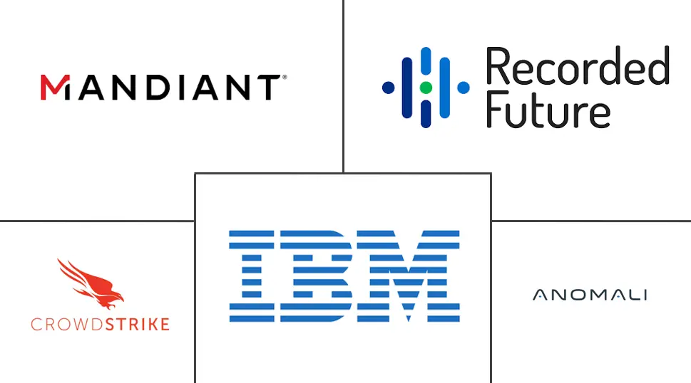 威胁情报平台市场规模和份额