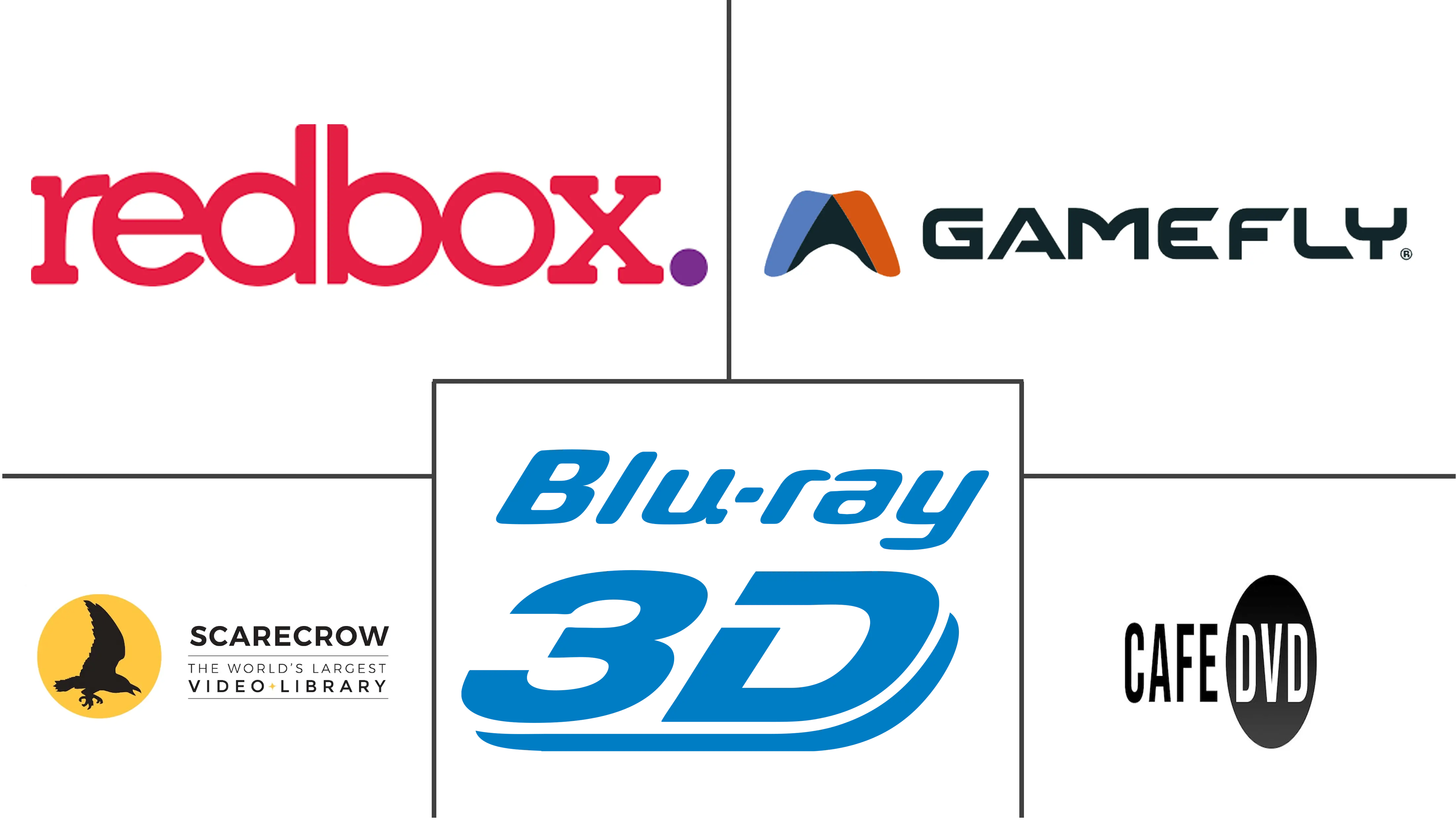 DVD租赁市场规模