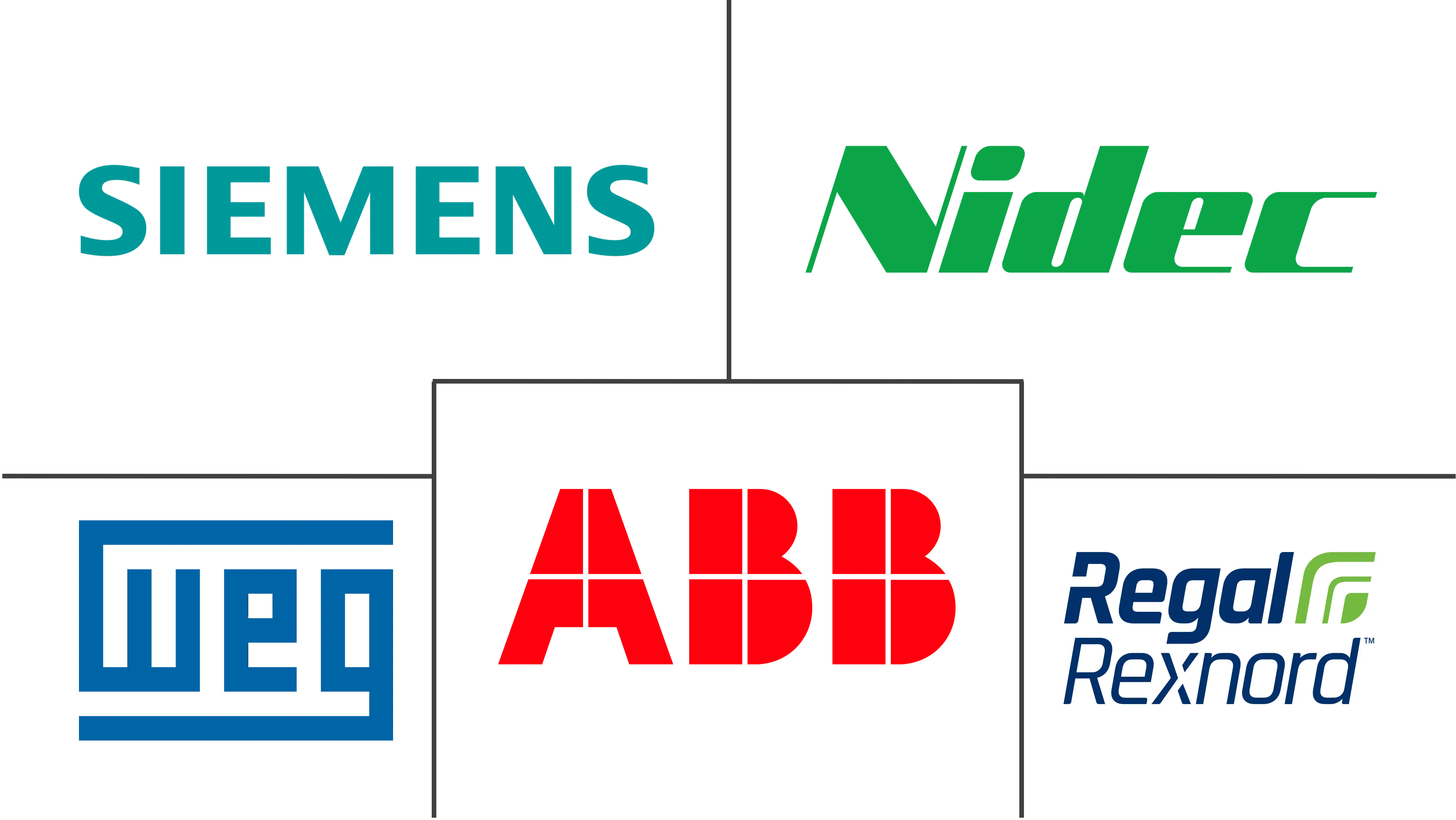 暖通空调电机市场规模和份额