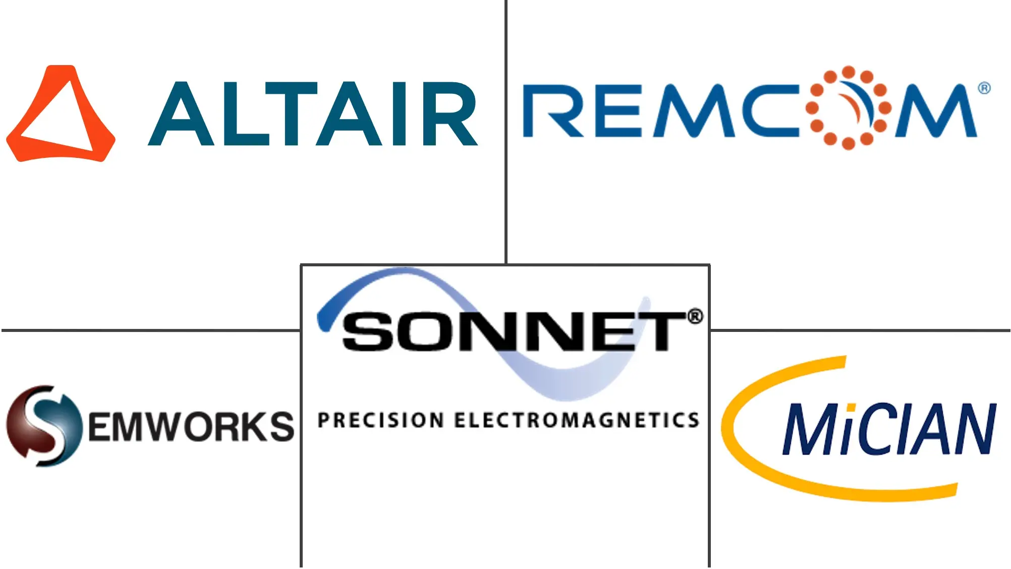 电磁仿真软件市场规模