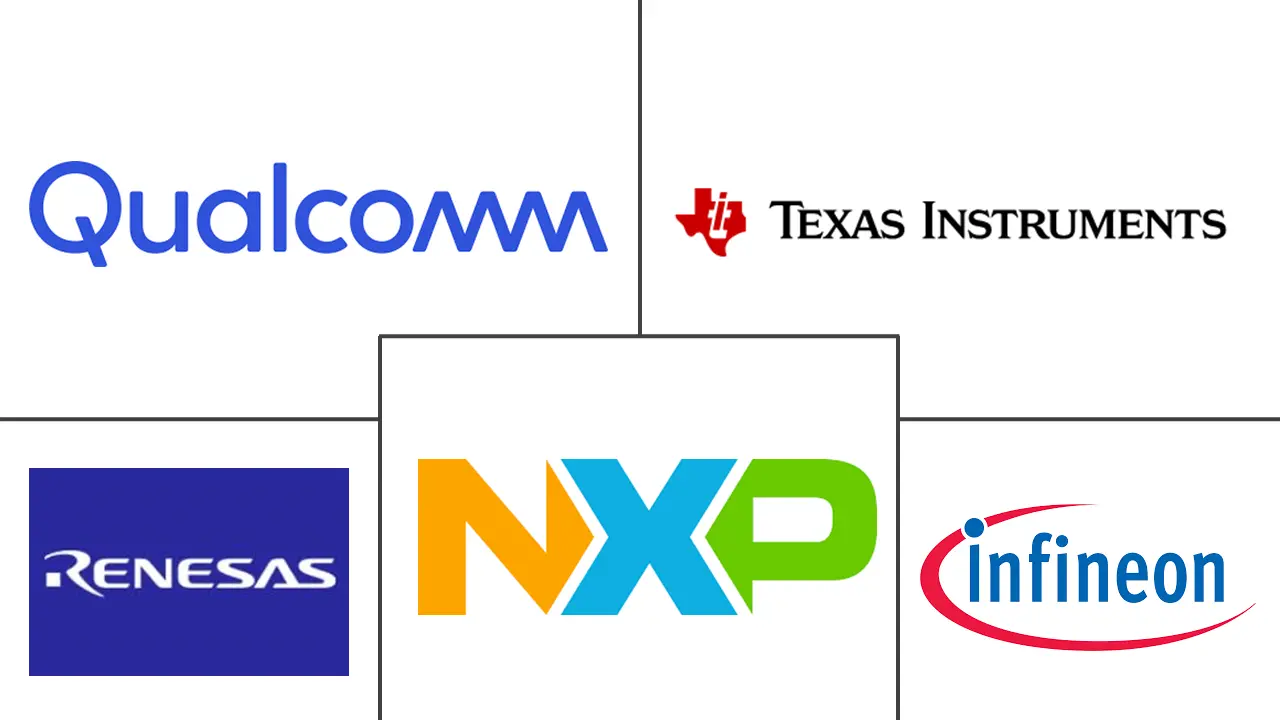 无线充电IC市场规模及份额