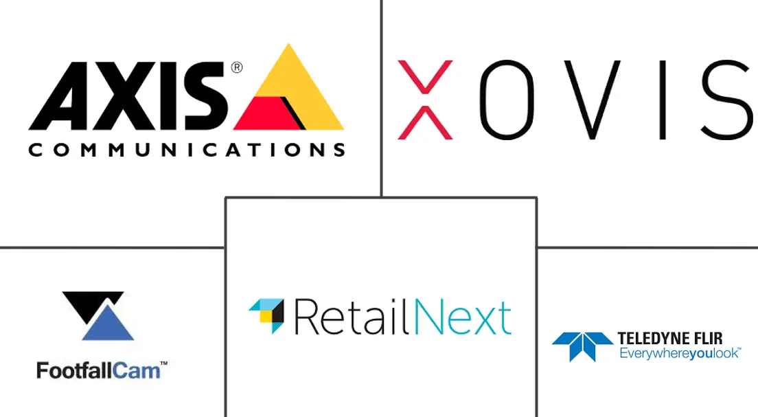 人数统计系统市场规模和份额