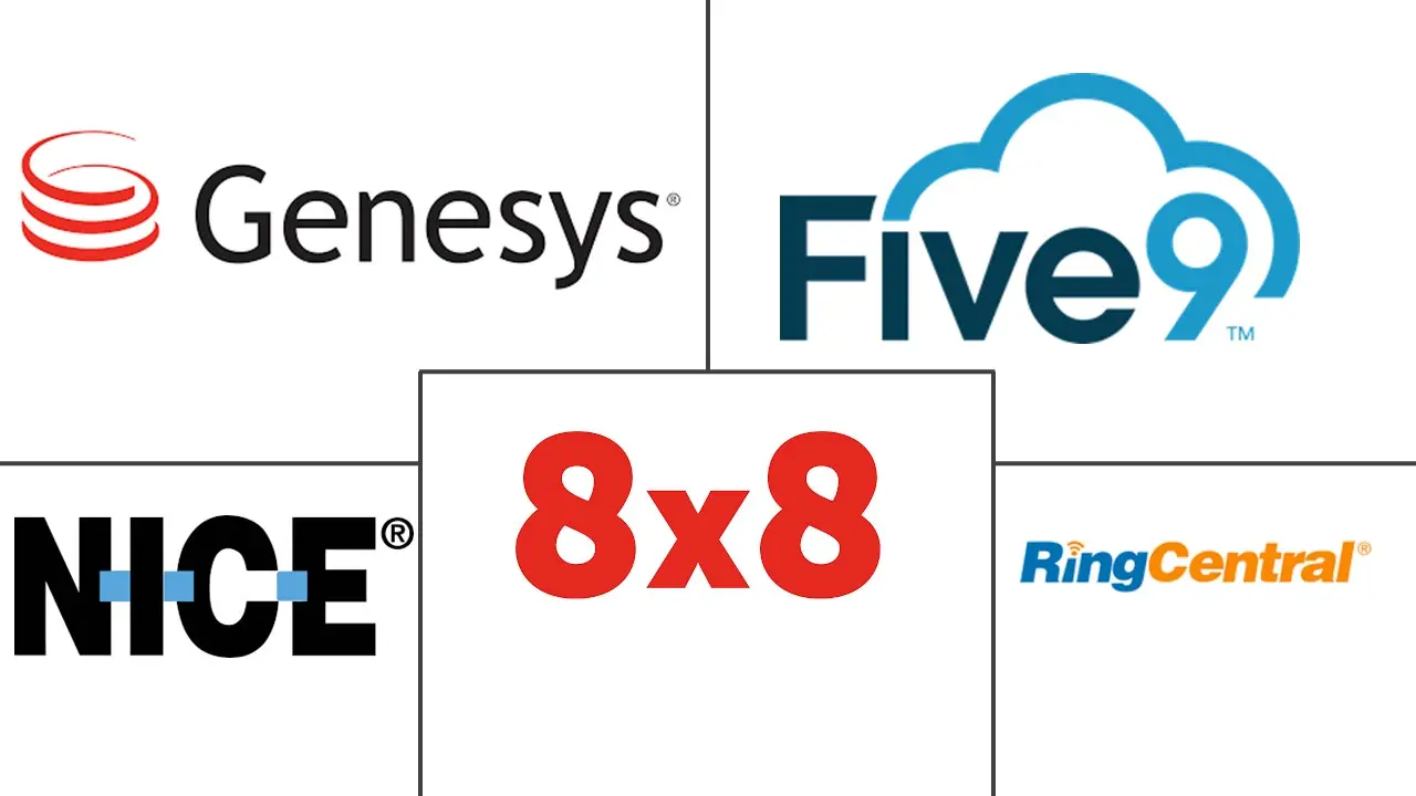 联络中心转型市场规模