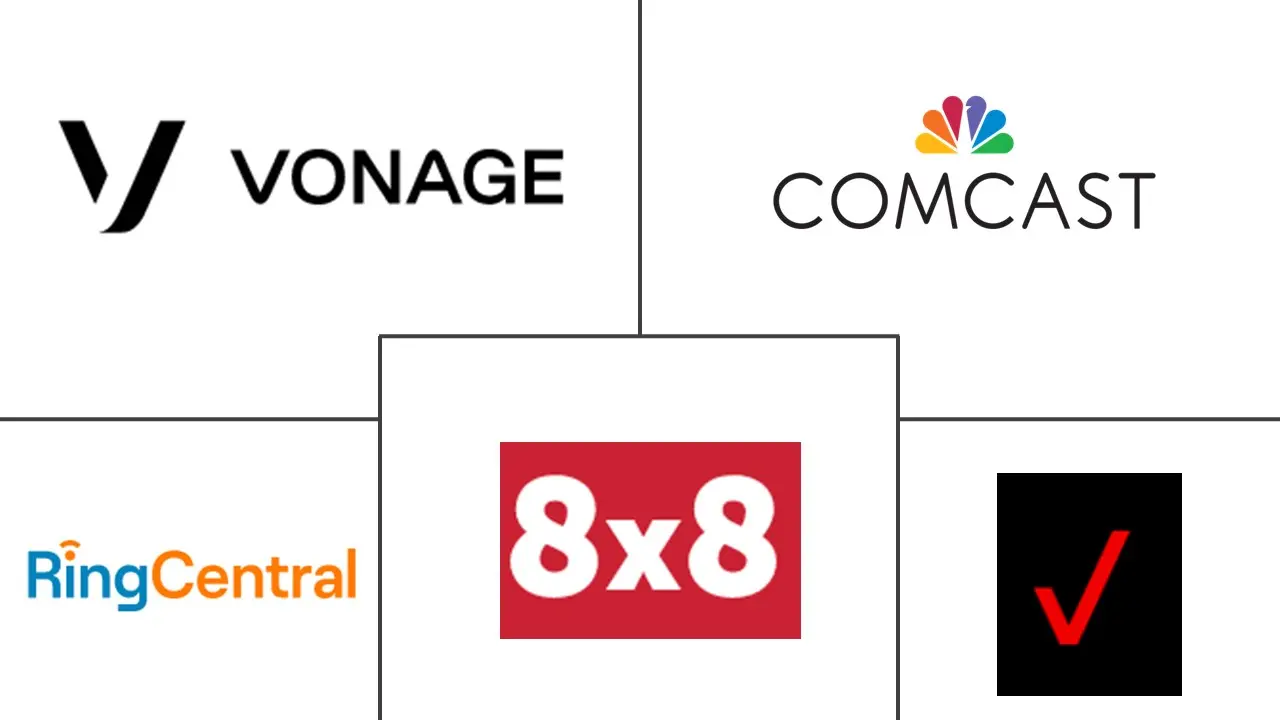 UCaaS 市场规模和份额