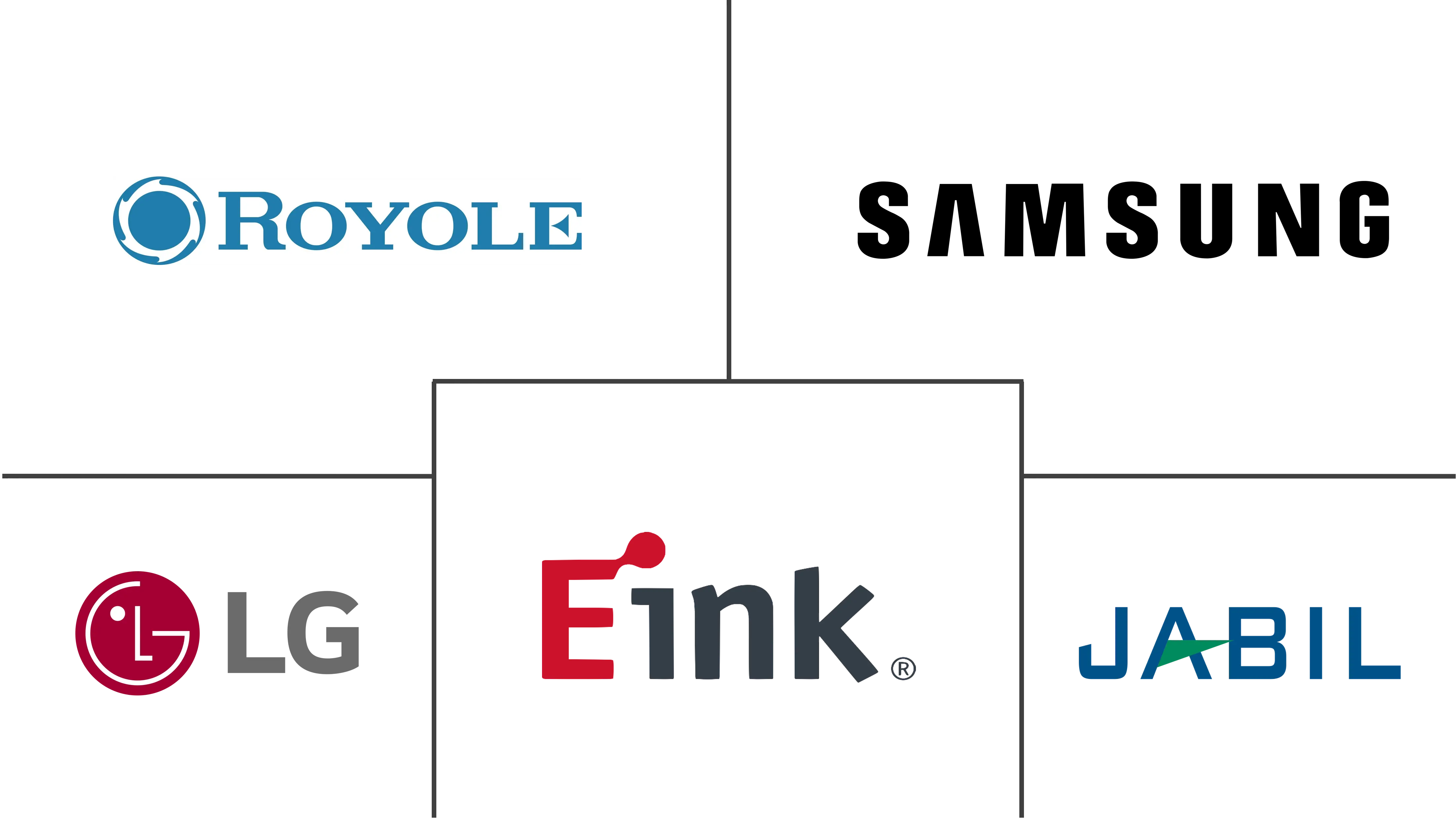 柔性和印刷电子市场规模