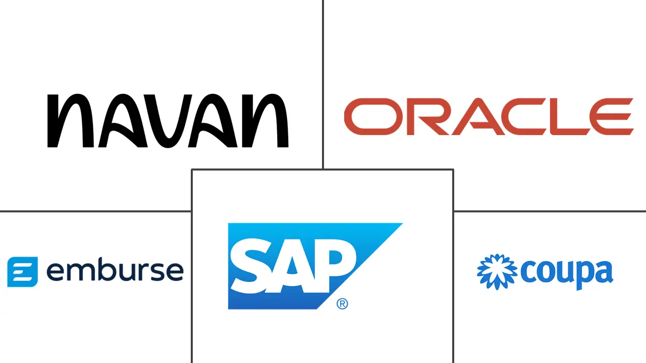 差旅和费用管理市场规模和份额