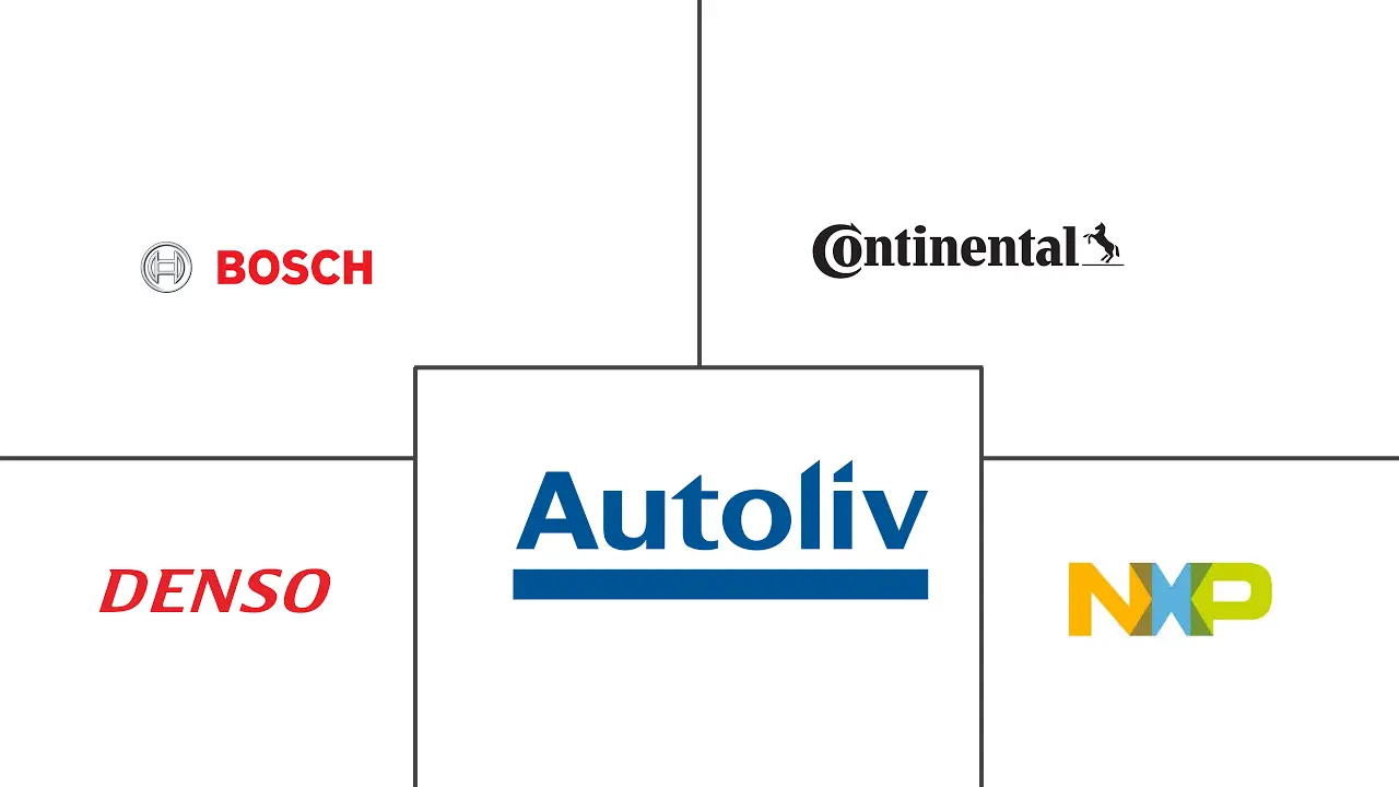 汽车雷达市场规模及份额