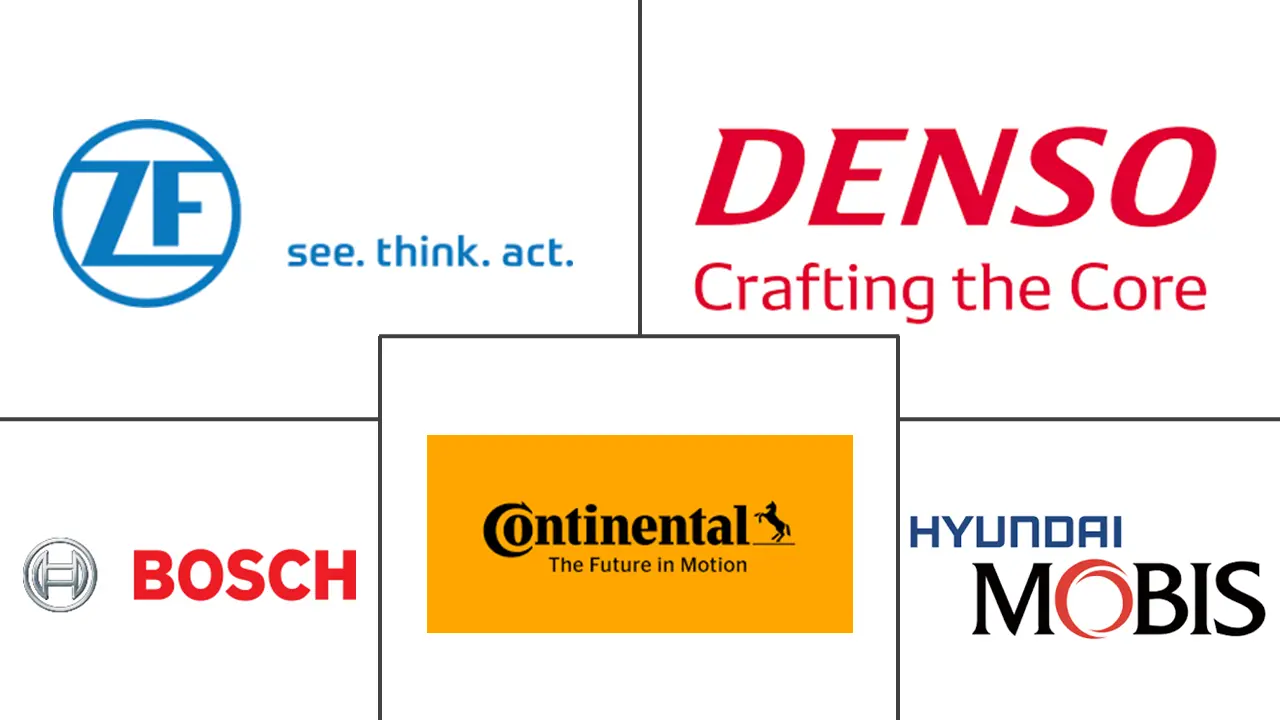 自动紧急制动市场规模及份额