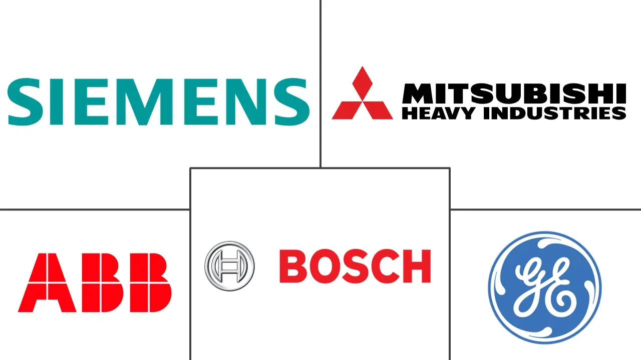 北美电机市场规模