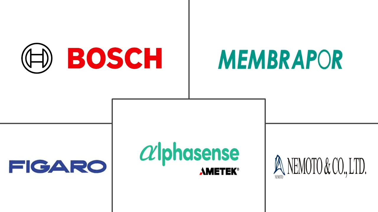 气体传感器市场规模和份额