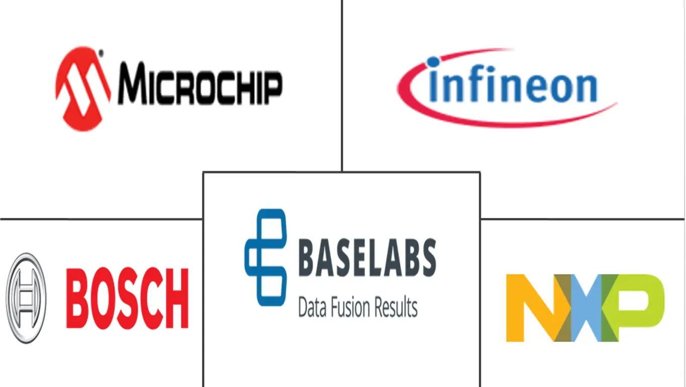 自动驾驶汽车传感器融合市场规模
