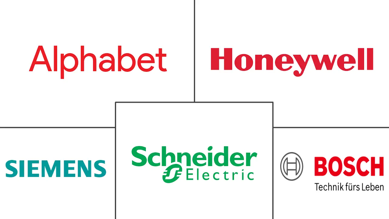 德国智能家居市场规模及份额