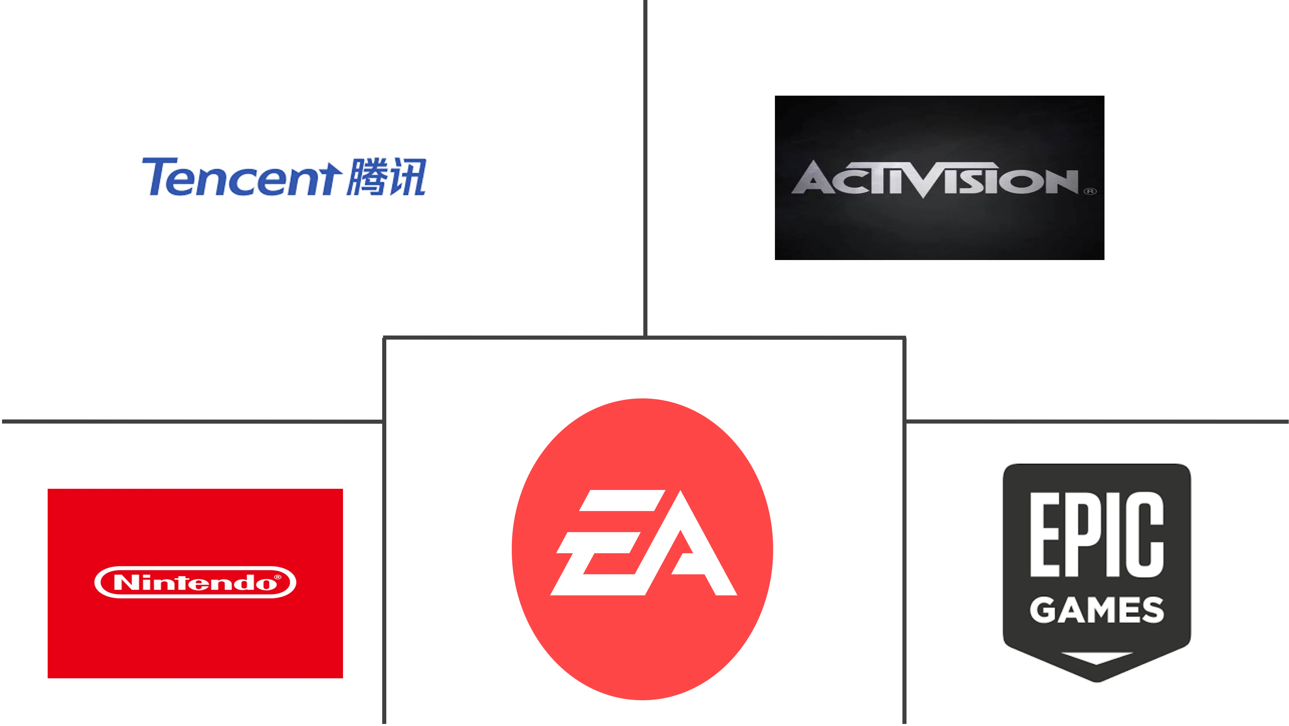 在线冒险游戏市场规模