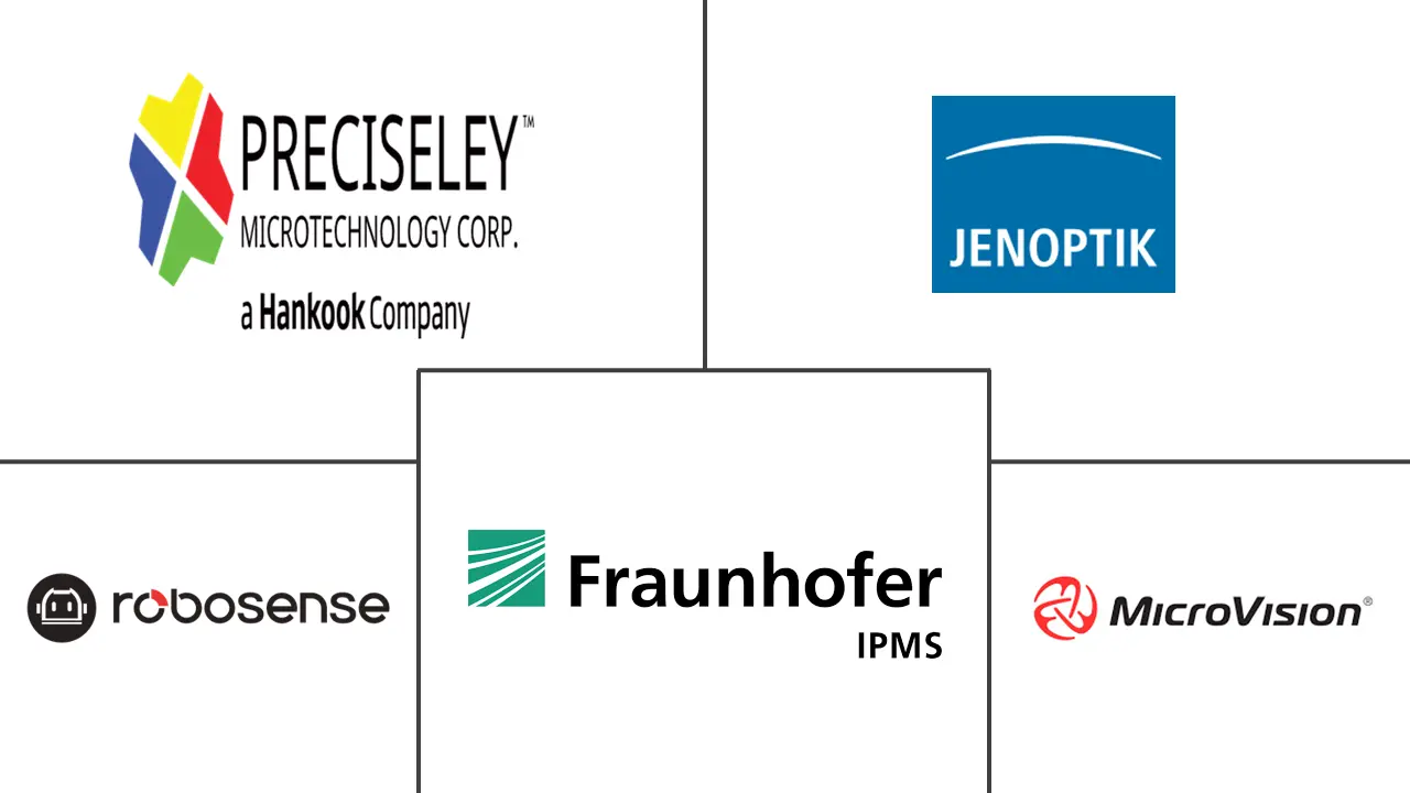 MEMS 激光雷达市场规模