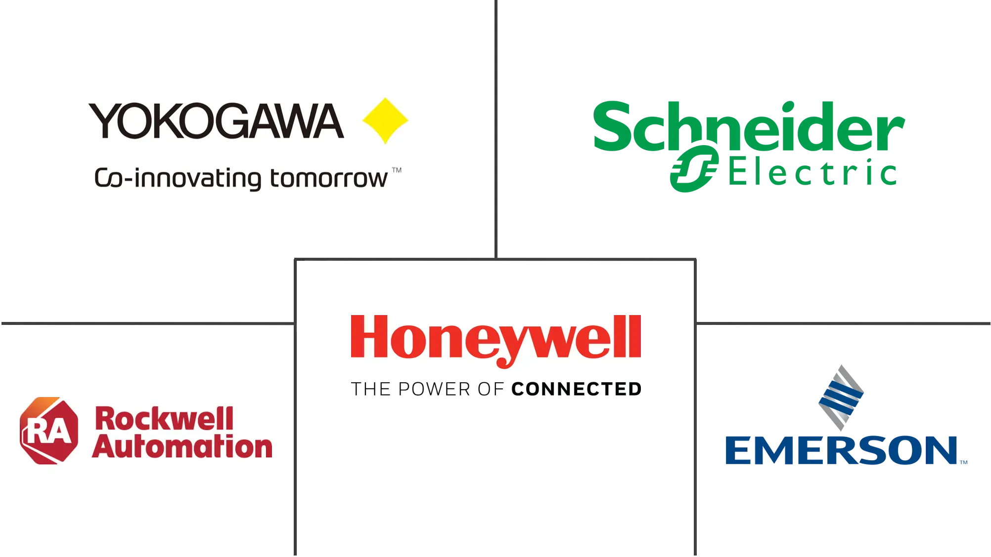 石油和天然气主要自动化承包商市场规模
