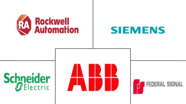 按钮和信号设备市场规模