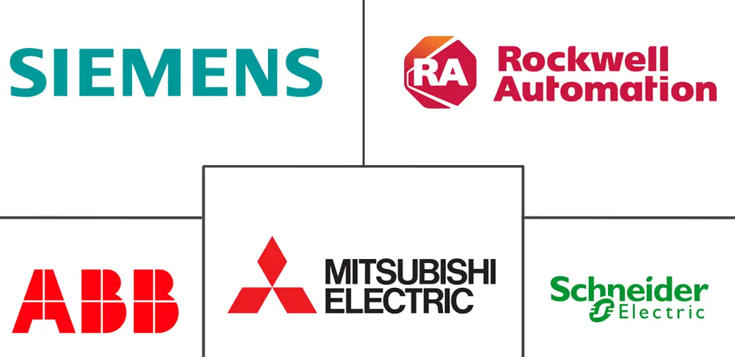 北美工厂自动化和工业控制市场规模和份额分析