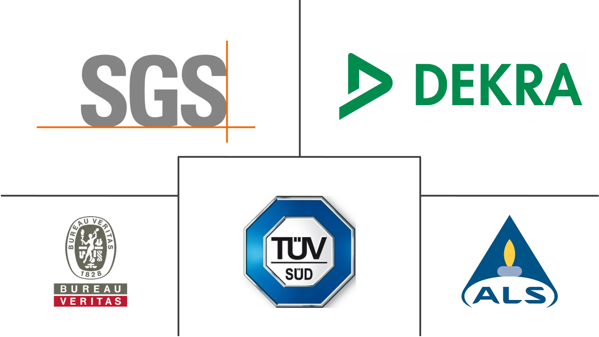 电磁兼容测试设备市场规模