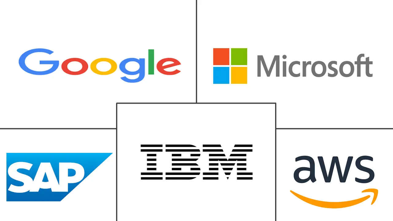 欧洲人工智能云计算市场规模