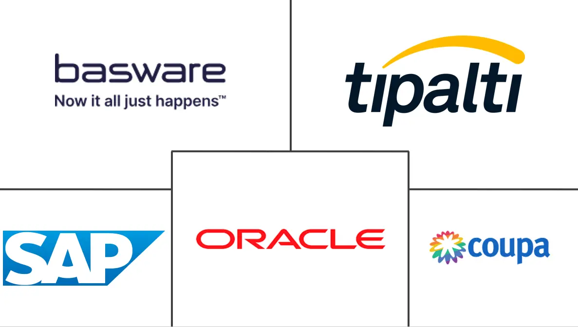 AP 自动化市场规模和份额