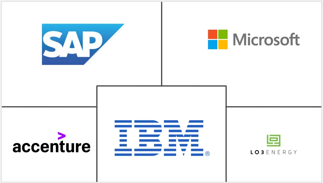 区块链在能源市场的规模和份额