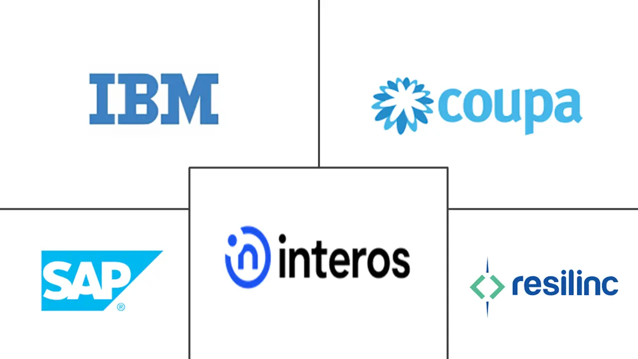 供应链风险管理市场规模和份额