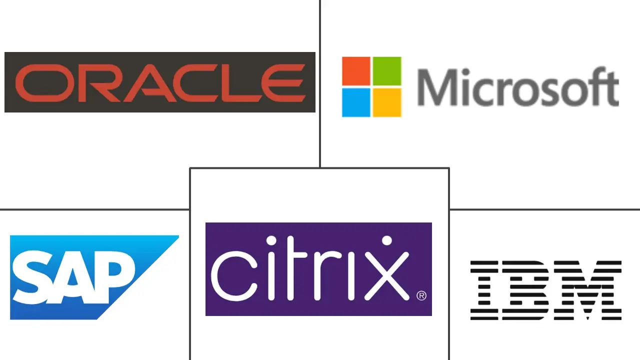 移动中间件市场规模