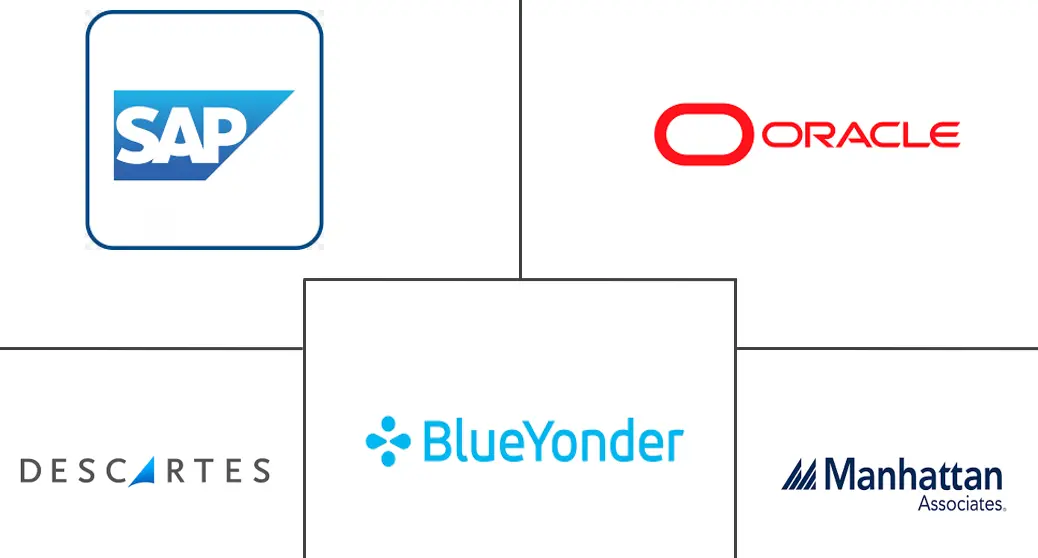 运输管理系统市场规模和份额