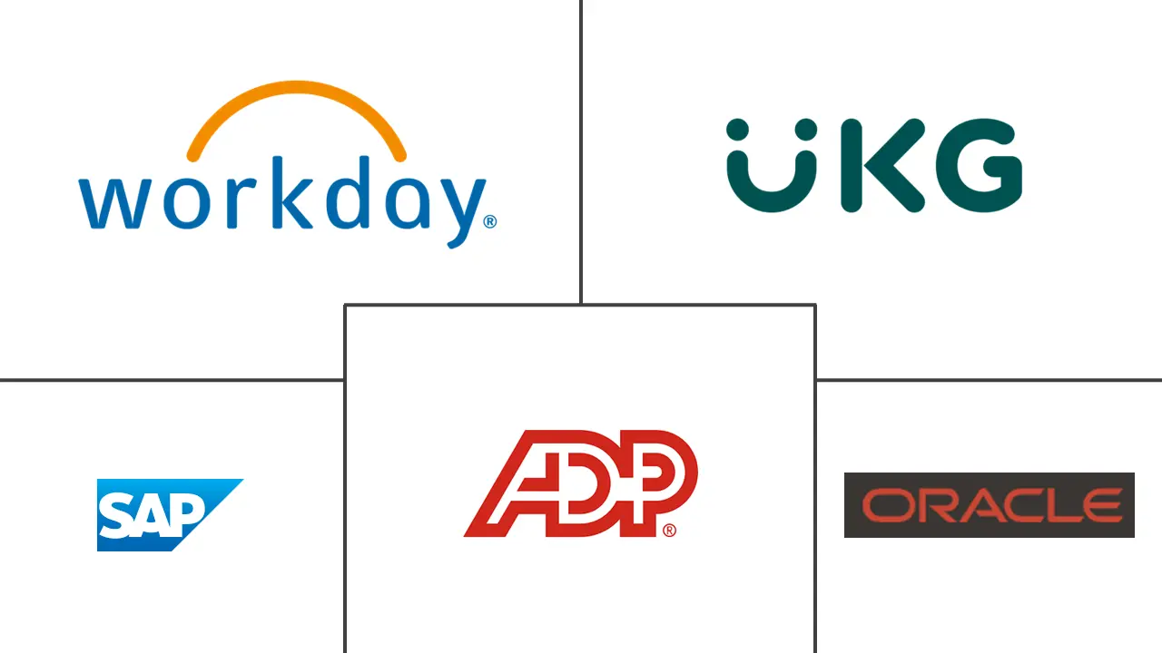 人力资源管理软件（人员和组织）市场规模和份额分析