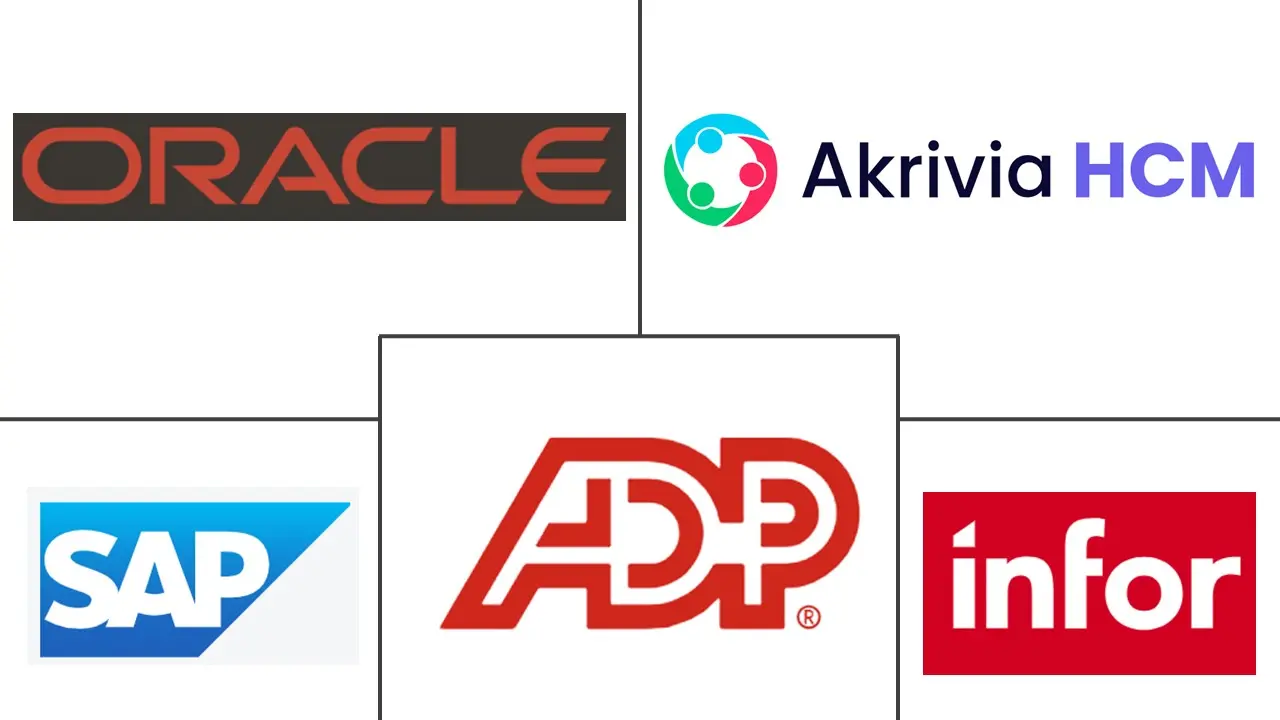 GCC 人力资本管理软件市场规模