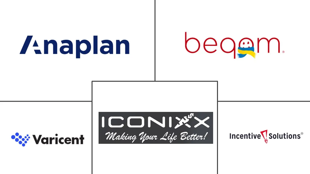 销售绩效管理市场规模和份额