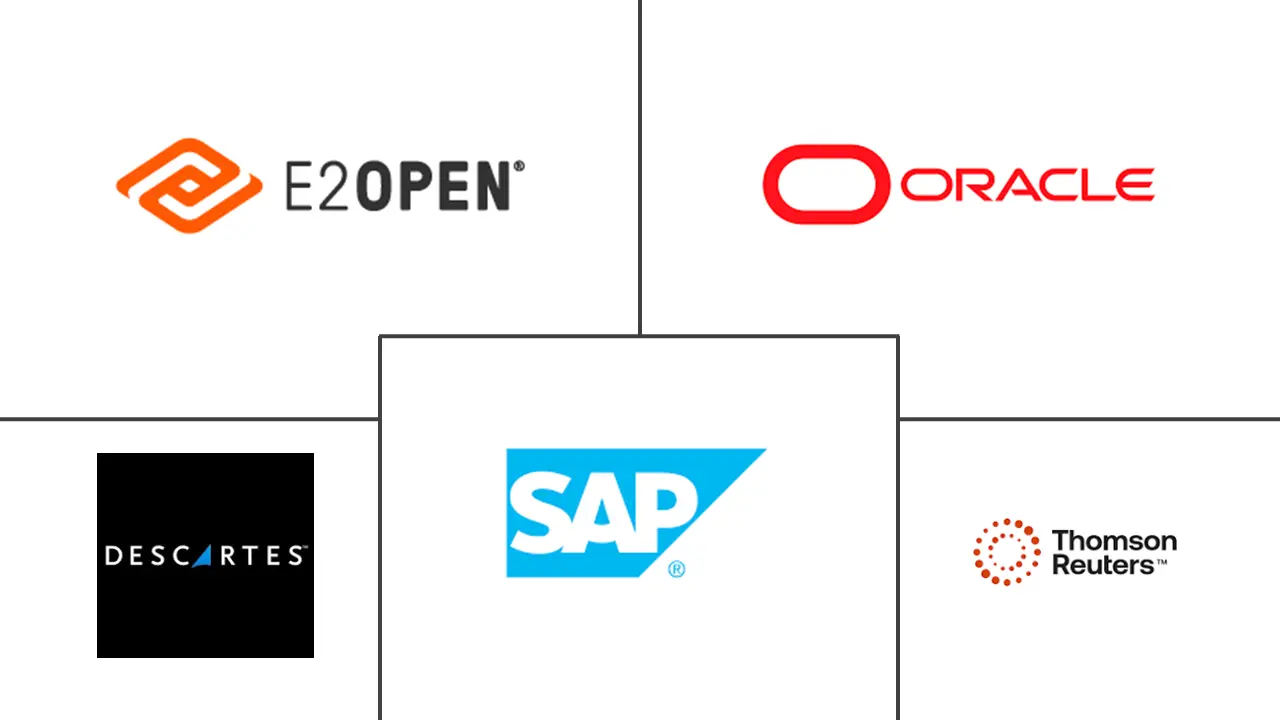 贸易管理软件市场规模和份额