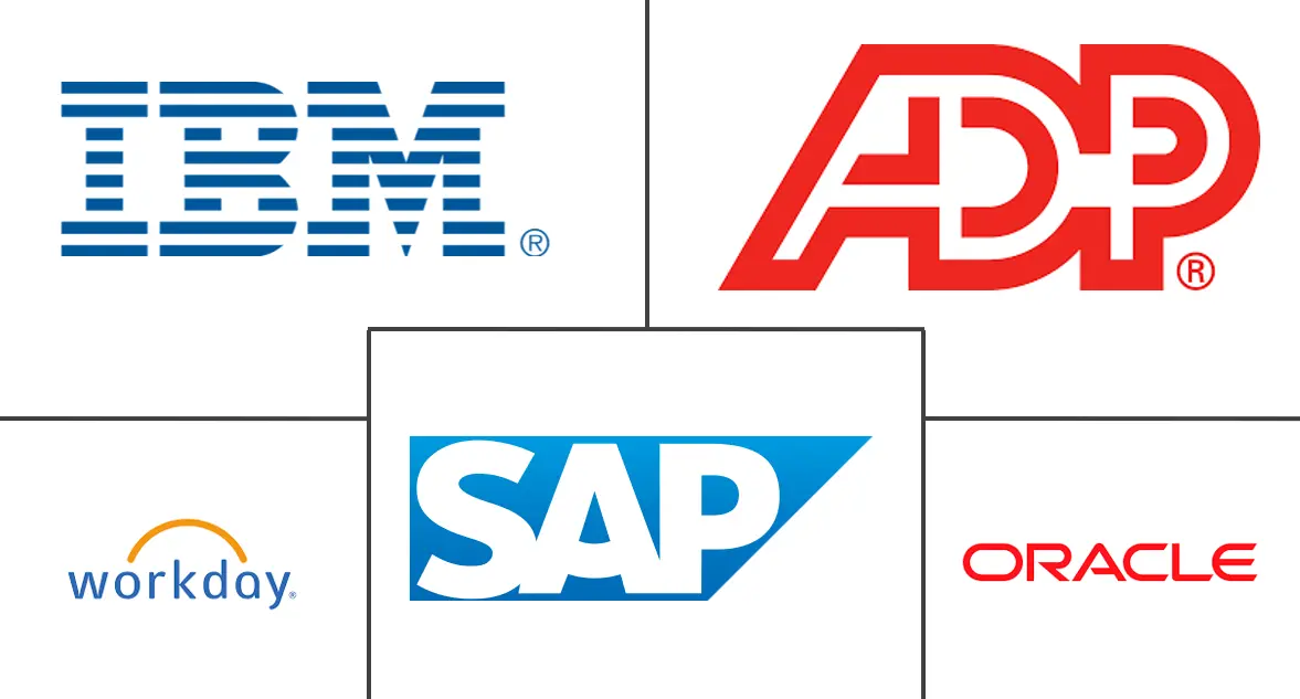 人力资源分析市场规模和份额