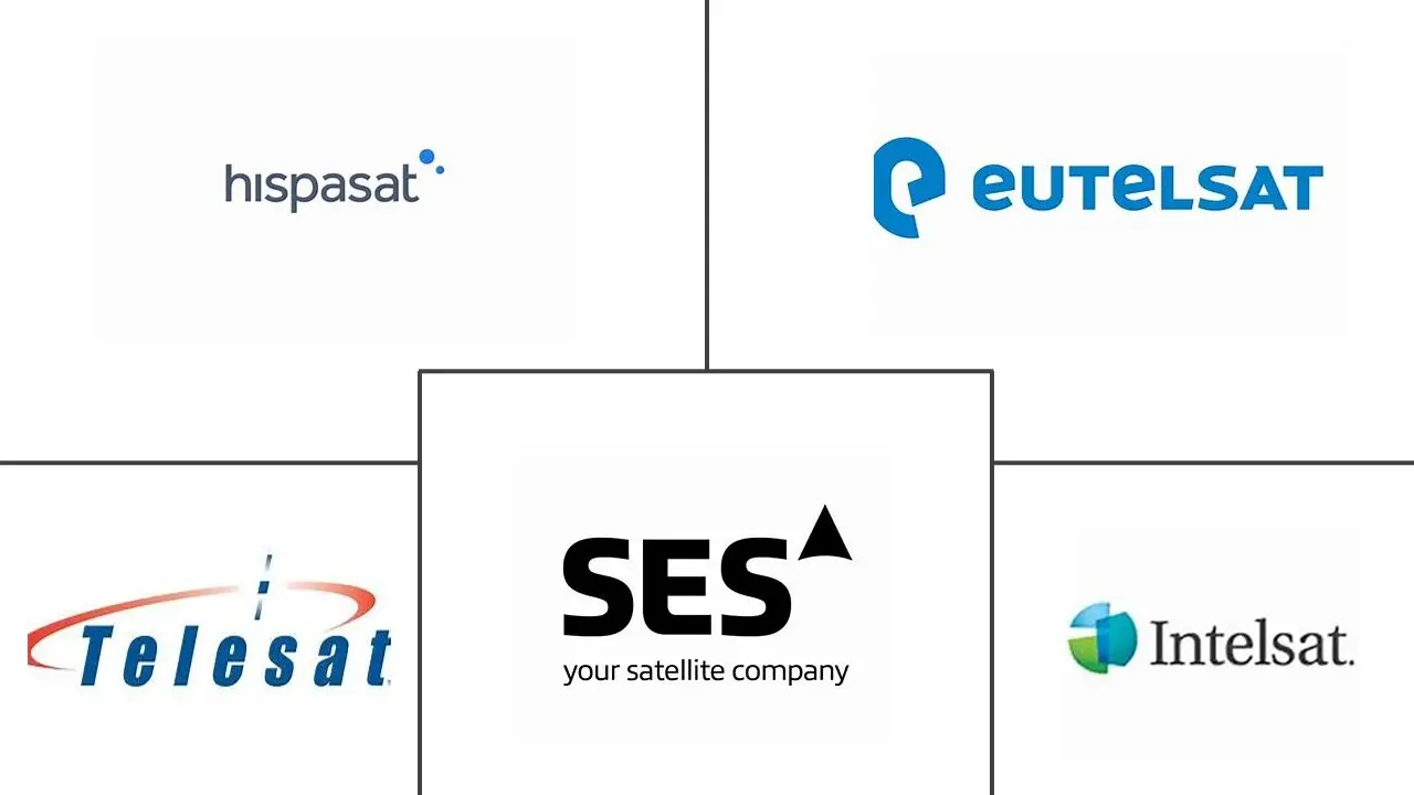 卫星转发器市场规模