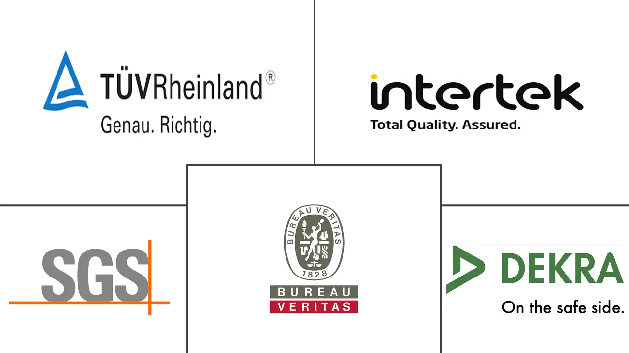 南非测试检验和认证市场规模和份额分析