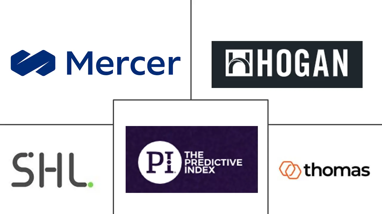 性格评估解决方案市场规模和份额