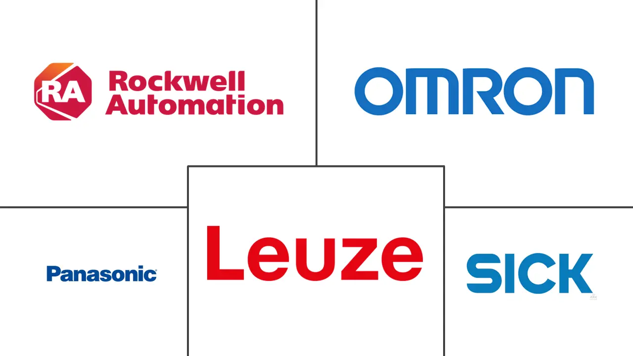 安全激光扫描仪市场规模和份额