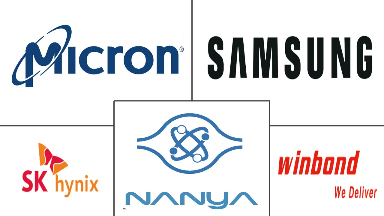 欧洲动态随机存取存储器（DRAM）市场规模