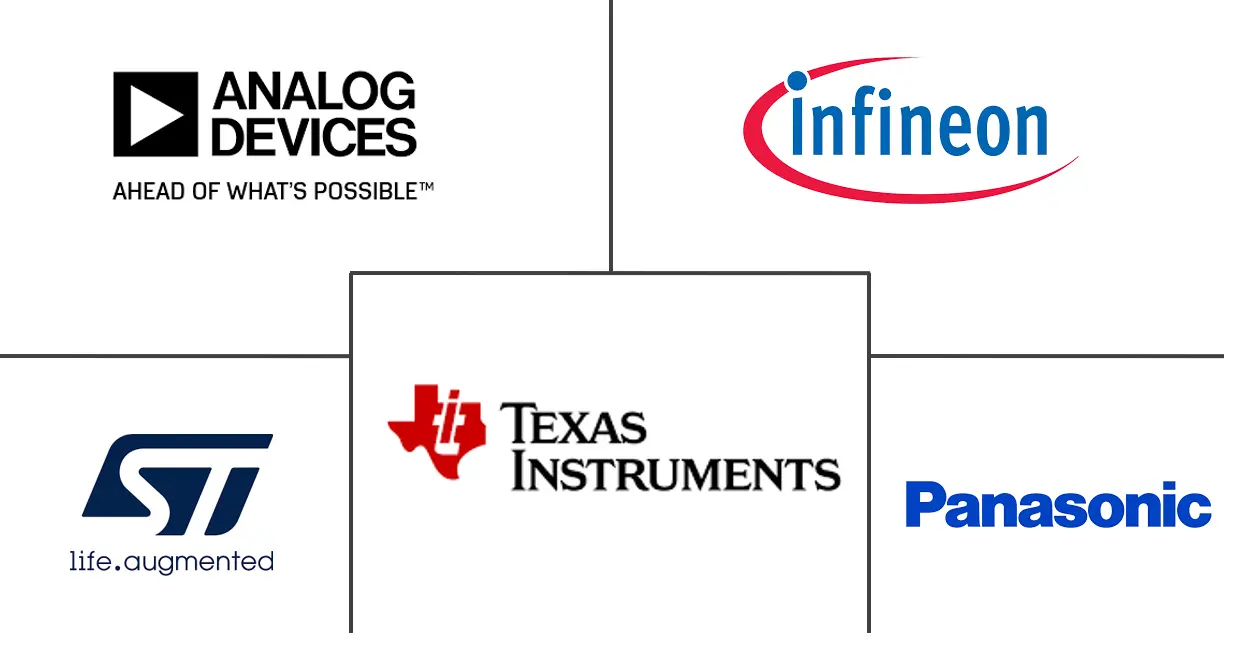 北美可穿戴传感器市场规模