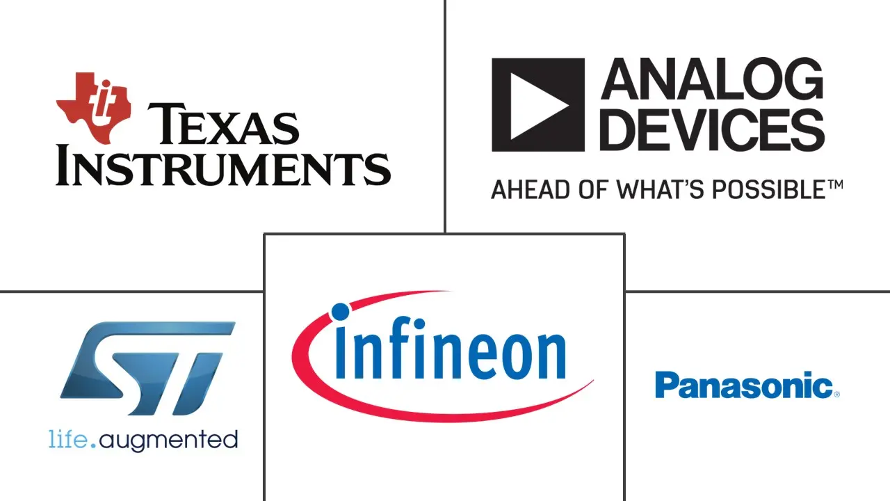 中东和非洲可穿戴传感器市场规模和份额分析